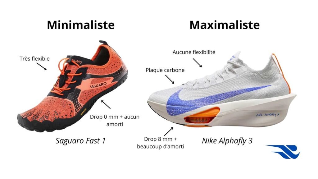 Chaussures de running (3) Infographie Tonyruns: différence entre chaussures minimalistes et maximalistes